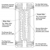 Мастурбатор Double Hole CUP U.S. - Tenga - в Ростове-на-Дону купить с доставкой Мастурбатор Double Hole CUP U.S. - Tenga - в Ростове-на-Дону купить с доставкой