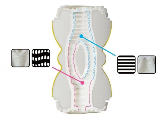 Двусторонний мастурбатор Men sMax Smart Double - Men sMax - в Ростове-на-Дону купить с доставкой